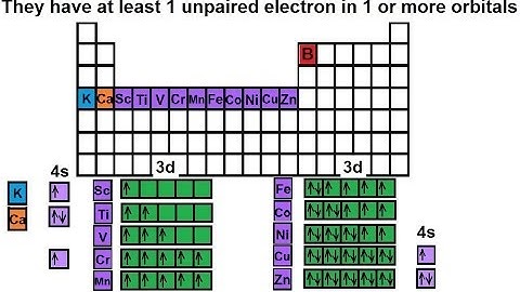 Chemistry - Periodic Variations (23 of 23) Paramagnetic Atoms and Ions