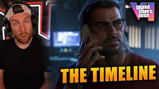 GTA 6 - The Road Map...