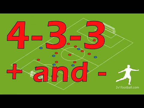 4-3-3 КАК ЭТО ИСПОЛЬЗОВАТЬ? | СИЛЬНЫЕ И СЛАБЫЕ СТОРОНЫ