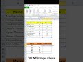 #excelcountif function for data analysis | #countif #excelformula