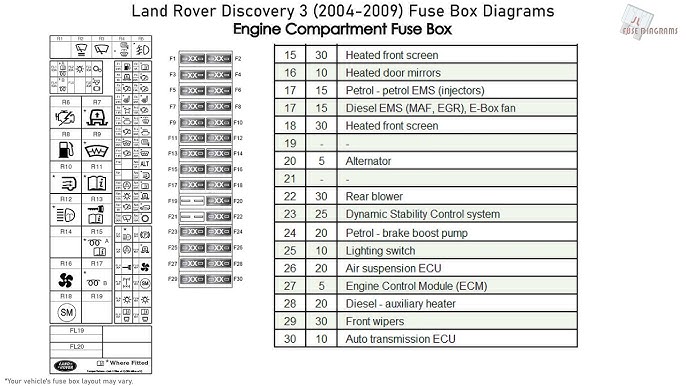 Fuse Box Diagram Land Rover Discovery LR4 (2009-2016), 40% OFF