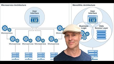 Event-driven Data-centric Microservices with Oracle Database—March 2023