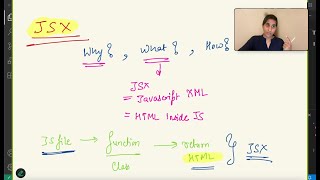 JSX in React ⚛️ Explained for Beginners | What is JSX & How It Works