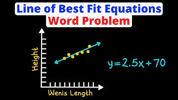 Line of Best Fit Equation | Word Problem | Algebra 2 | Eat Pi