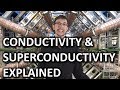 What is Conductivity & Superconductivity as Fast as Possible