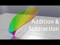 Addition and Subtraction of Complex Numbers - Complex Analysis #2