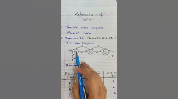 Representation of DFA | Deterministic Finite Automata Representation #theoryofcomputation