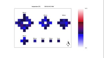 [Video 10]: Soil temperature - Winter measuring session
