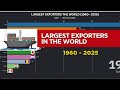 Top Exporting Countries (1960–2025) 🌍 | Global Trade Bar Chart Race