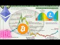 BITCOIN, ETHEREUM, ADA, LITECOIN PRICE UPDATE!! ALL EYES ON THIS CHART...
