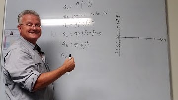 Graph Terms of a Geometric Sequence