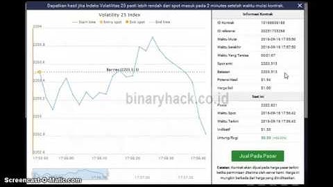 binary.com hack Rise / Fall Strategy