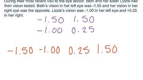 Module 3 Lesson 8 (Ordering Integers and Other Rational Numbers)