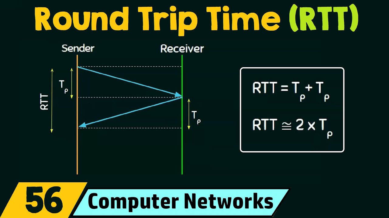 round trip time and latency