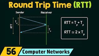 Round Trip Time (RTT)