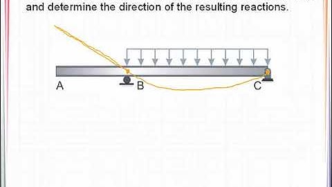 VE 8_1 Qualitative Deflected Shape - Beam