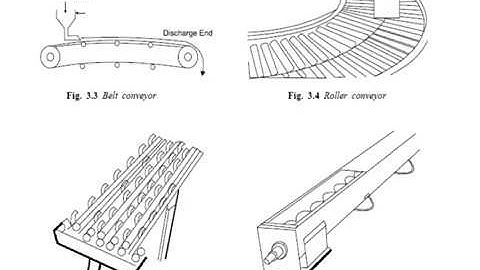 SNIT KTU S8 ME-MHFP-MODULE 4-PART 2