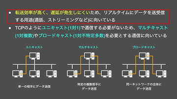 【ネットワーク基礎講座5】IP, TCP/UDPのおさらい / ポートについて【5:24】