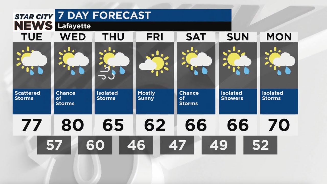 Stra Weather Star City Weather for Tuesday, May 7, 2024 - YouTube