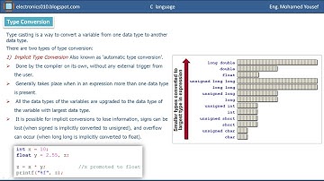 04- C programming -  Arithmetic in C - Part 1 - محمد يوسف