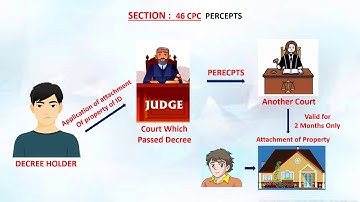 Precepts | Sec. 46 cpc | by Kay Ess24