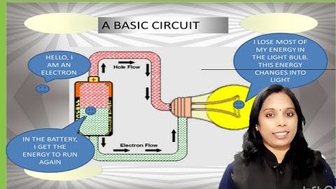 Basics of electricity|  MCQ questions with answers | static electricity |class 10
