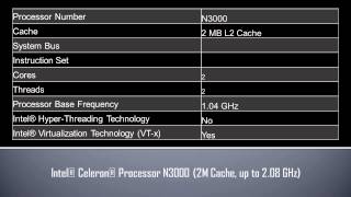 Intel® Celeron® Processor N3000