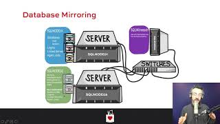 Senior DBA Class - Database Mirroring