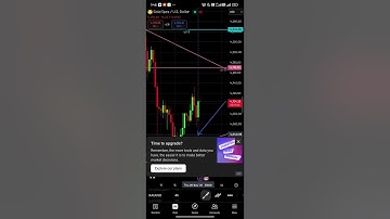 📅 [20 พ.ย. 2025] วิเคราะห์กราฟทองคำวันนี้ XAUUSD Analysis 🔥🎯 