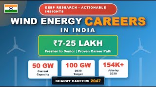 Wind Energy Careers in India 2025 | ₹7-25 LPA | 154K+ Jobs | Complete Guide | Bharat Careers 2047 screenshot 3