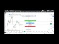 Backtester le forex sans payer sur gocharting  the sniper  trading