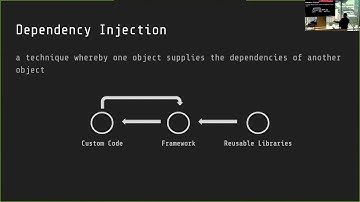 Jam Risser – Inversion of Control with Loopback 4