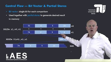 2 3 6 SIMD Control Flow