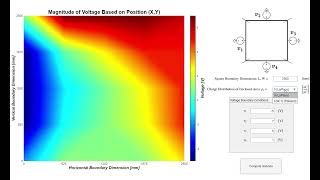 Boundary Value Problem (LaPlace, Poisson), MATLAB
