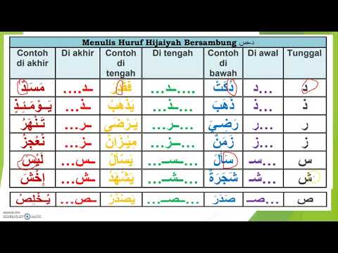 Cara menulis huruf hijaiyah sambung