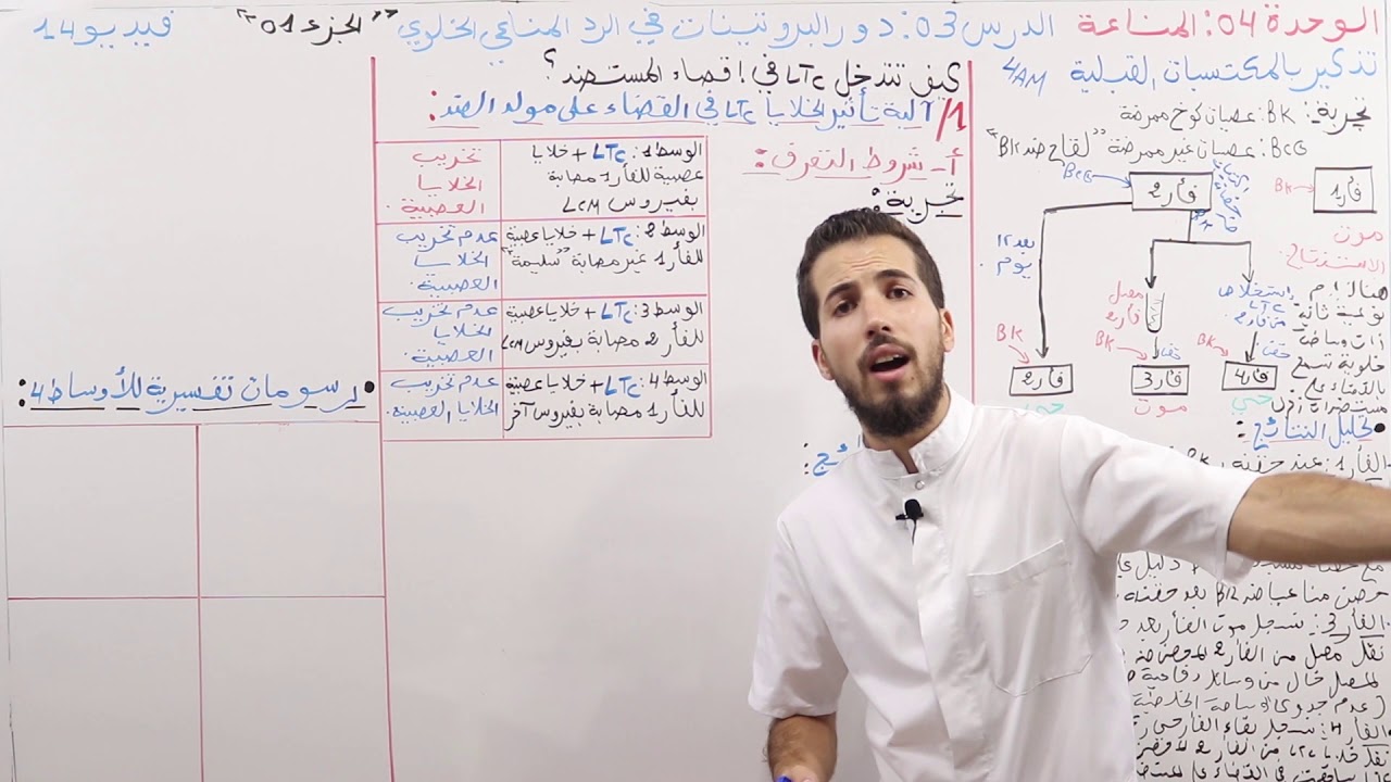 14#_""الوحدة 04 : المناعة_الدرس 02 دور البروتينات في الرد المناعي الخلوي ""الجزء الأول
