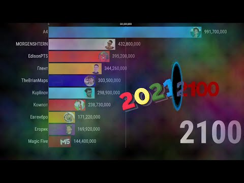 Видео: 2021-2100? Топ 10 снг ютуберов 2021-2100.