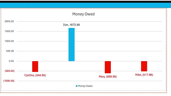 Split expenses using FREE Online Template 2025. Best Splitwise Alternative!. All features + more