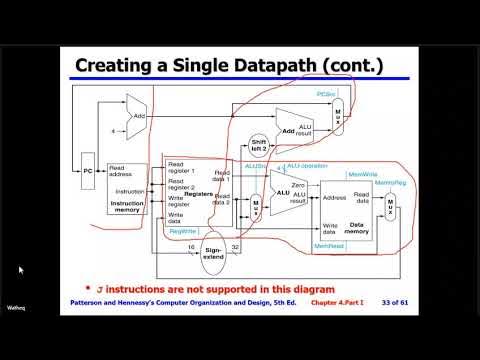 Computer Organization: Lecture (7) Chapter 4 (Slides 30:61) - YouTube