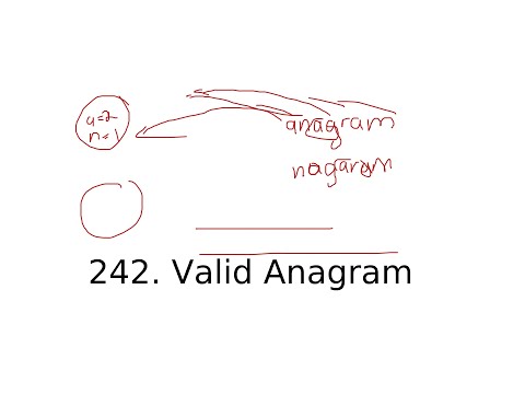 Valid Anagram: Easy - Leet Code 242 (Python3)