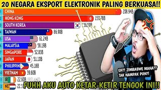 Download Lagu BIAR BETUL‼️ DUNIA BERGANTUNG PADA MEREKA⁉️ TOP 20 NEGARA EKSPORT CIP ELEKTRONIK‼️ | Wak Lonjong MP3