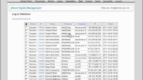 How To Copy Protect PDF With DRM Rights Control