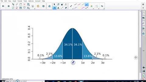Standard Deviation and Histograms