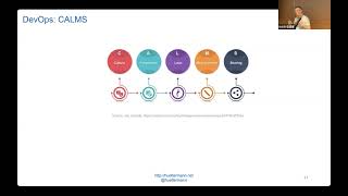 Michael Hüttermann - DevOps XXL: How to Scale-up in Large Setups with SRE?