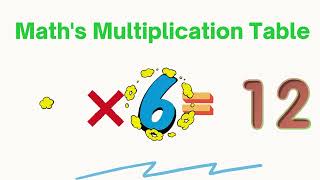 Maths Multiplication Timetable of 2 with cartoons Maths learning for kids Maths tables