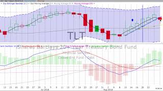 Wednesday, August 29, 2018, Stock Chart Training & Trends