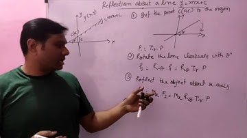 Reflection about any line