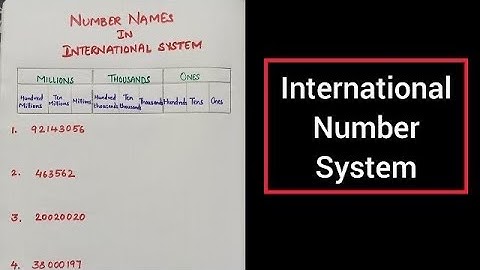 International Number System | International Number Names | International System