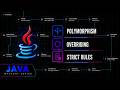 Java : @Override & Covariant Return Types, Rules of Polymorphism (Visibility, Exceptions & more)
