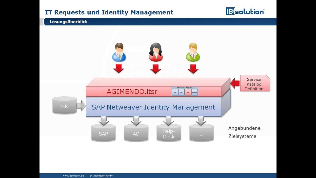 IT Requests mit SAP NW Identity Management